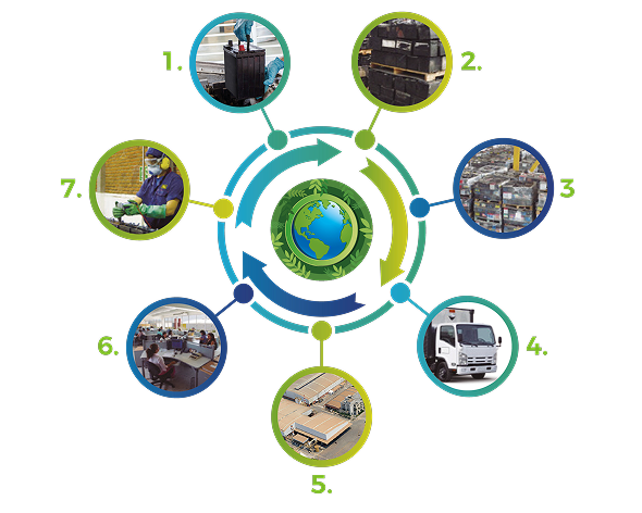 Nacional de Baterías, garantía y confianza
